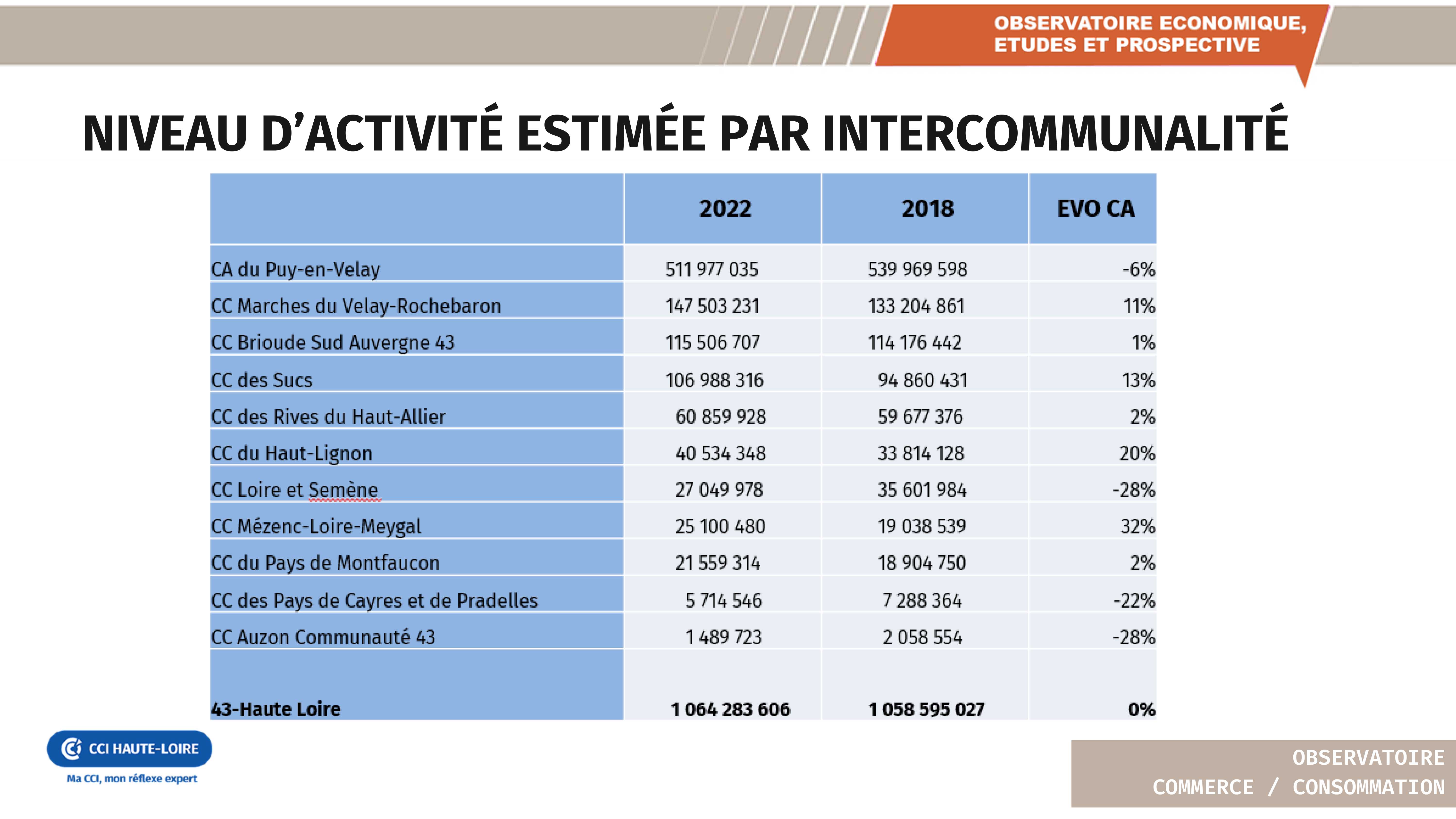 7e enquete Présentation des résultats de la 7ème enquête des flux de consommation en Haute Loire 25