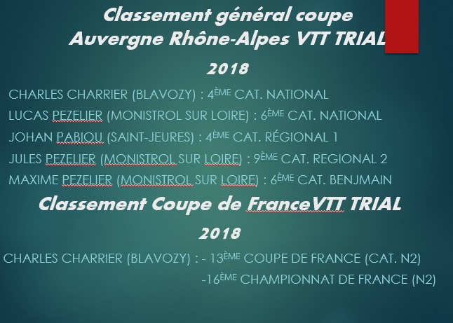 resultats 2018 trial club des crampons
