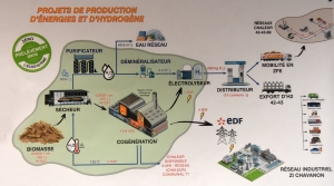 Monistrol-sur-Loire : l&#039;entreprise Moulin veut se lancer dans la production d&#039;hydrogène vert