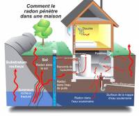 Le Chambon-sur-Lignon : se prémunir du radon, gaz radioactif naturel présent en Haute-Loire